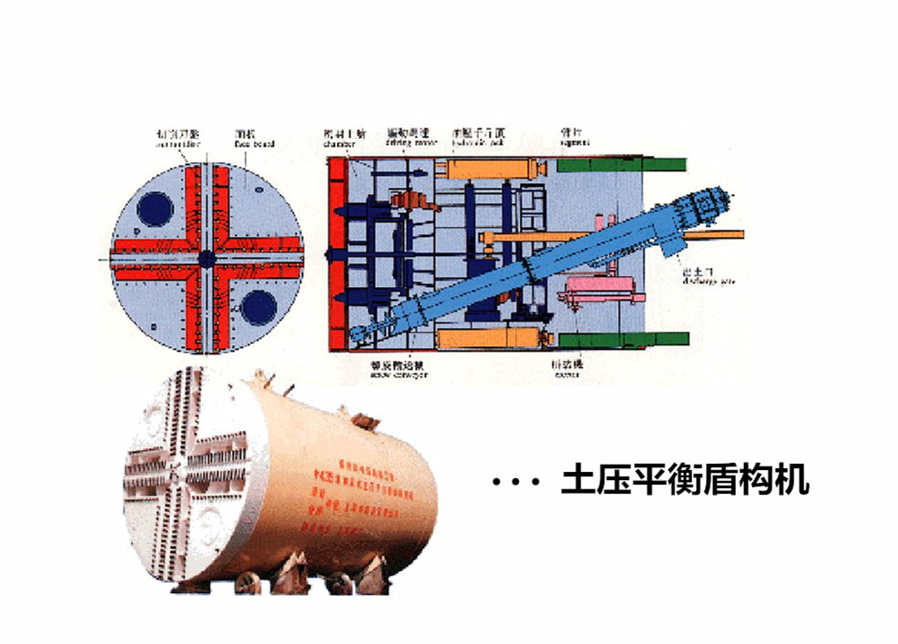 土压平衡盾构密封件设备