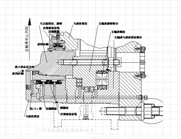 盾构机密封件,液压密封,隧道密封,土压平衡式密封件,结构图
