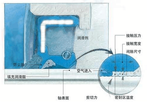 桂祺密封件