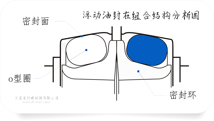 浮动油封在组合结构分析图2