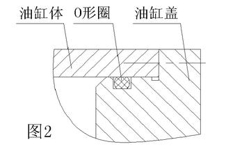 液压油缸O型密封圈密封件油封的油缸设计结构图2-3